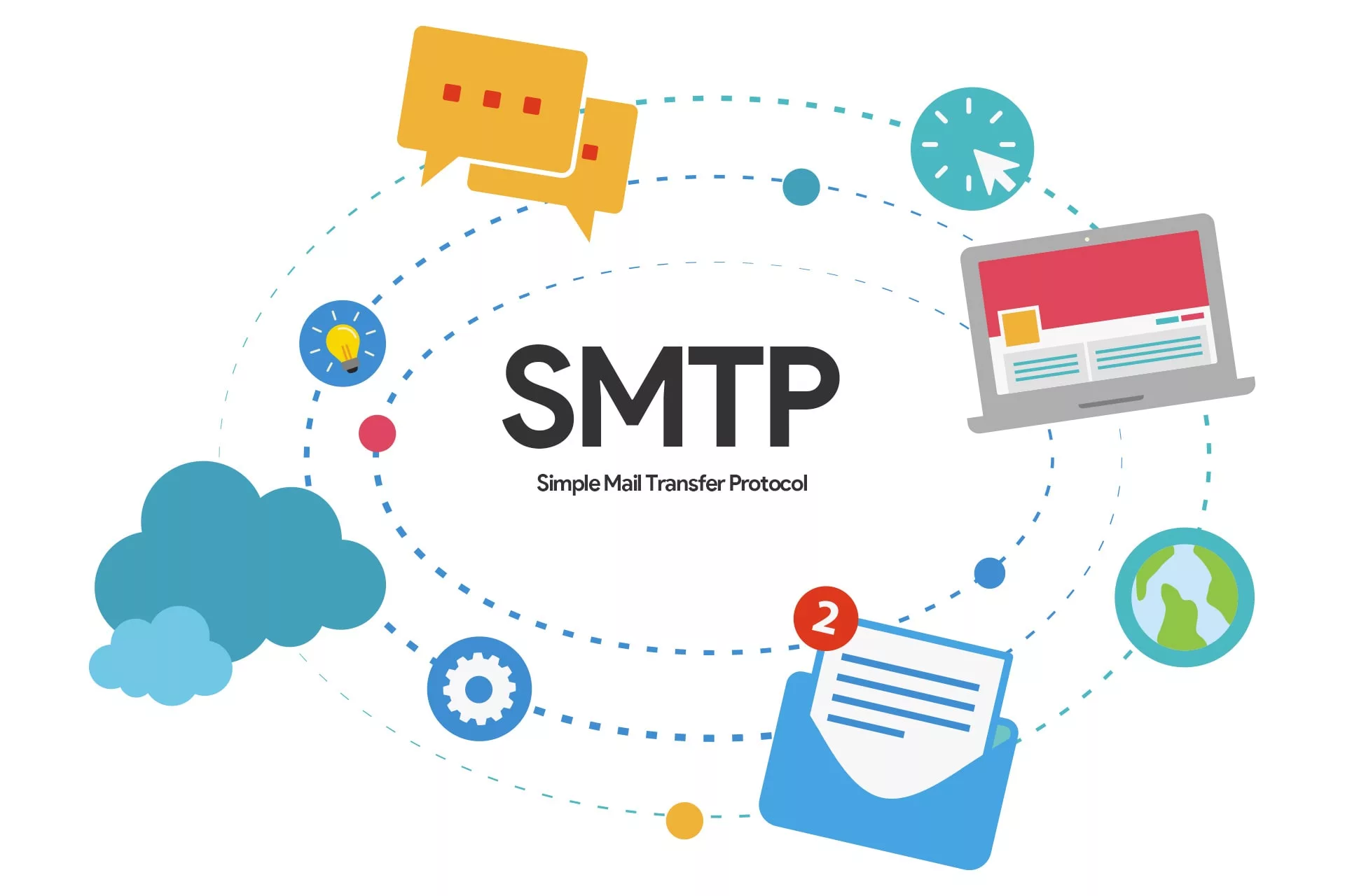 Conheça tudo sobre Servidor SMTP